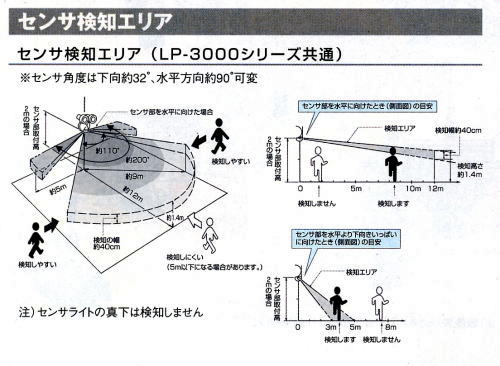 ZTCg@LP-3000V[Y@ZTmGA